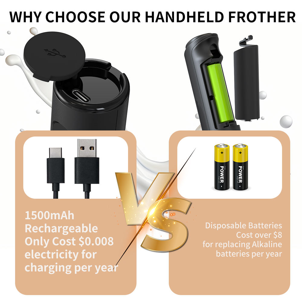 3 in 1 Electric Handheld Milk  – обзор и цена Kitchen Gadgets Electronic